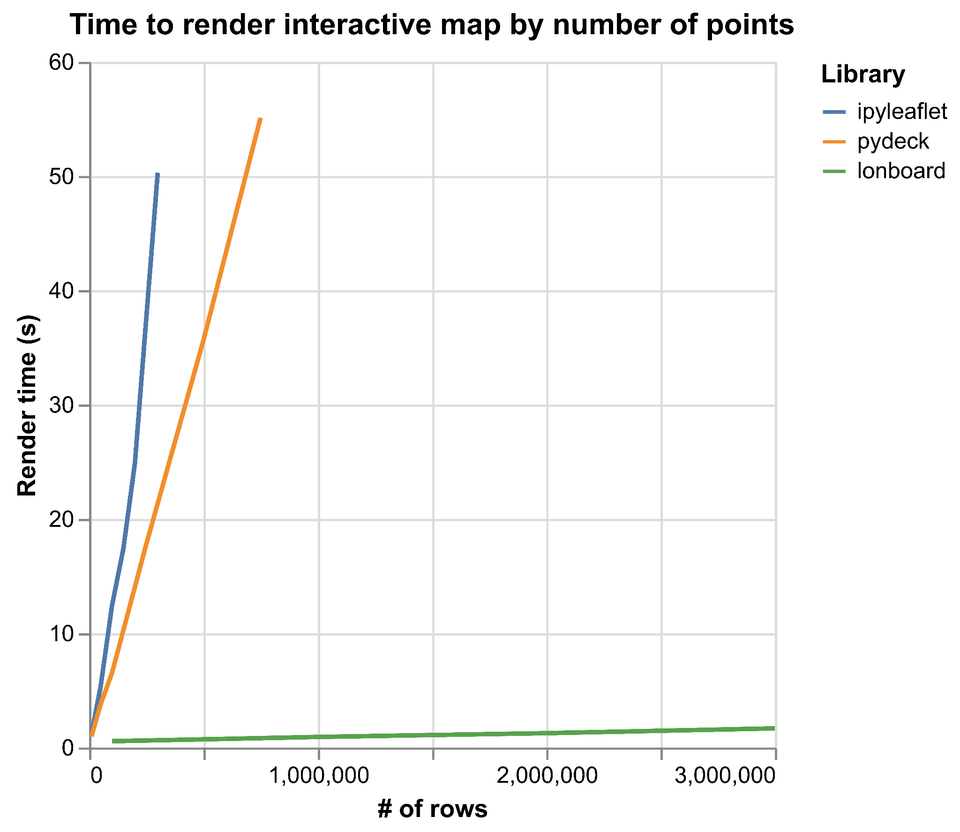 lonboard serialization perf